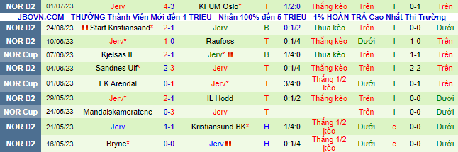 Nhận định, soi kèo Sogndal vs Jerv, 20h ngày 8/7 - Ảnh 3