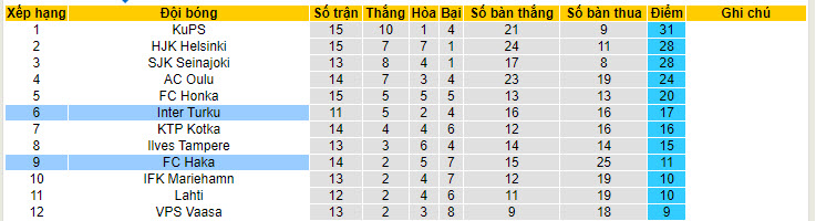 Phân tích kèo hiệp 1 FC Haka vs Inter Turku, 21h ngày 8/7 - Ảnh 4