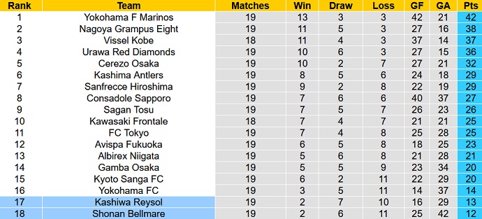 Phân tích kèo hiệp 1 Kawasaki Frontale vs Yokohama FC, 17h00 ngày 8/7 - Ảnh 5