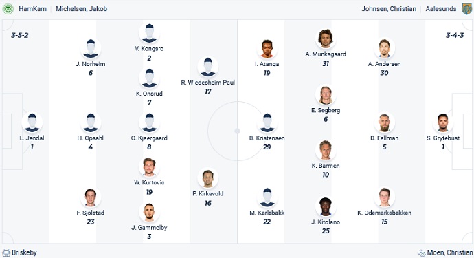 Soi kèo phạt góc HamKam vs Aalesund, 0h00 ngày 8/7 - Ảnh 4