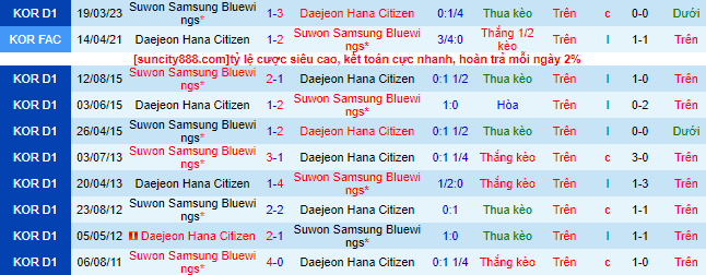 Nhận định, soi kèo Daejeon Hana vs Suwon Bluewings, 17h ngày 9/7 - Ảnh 1