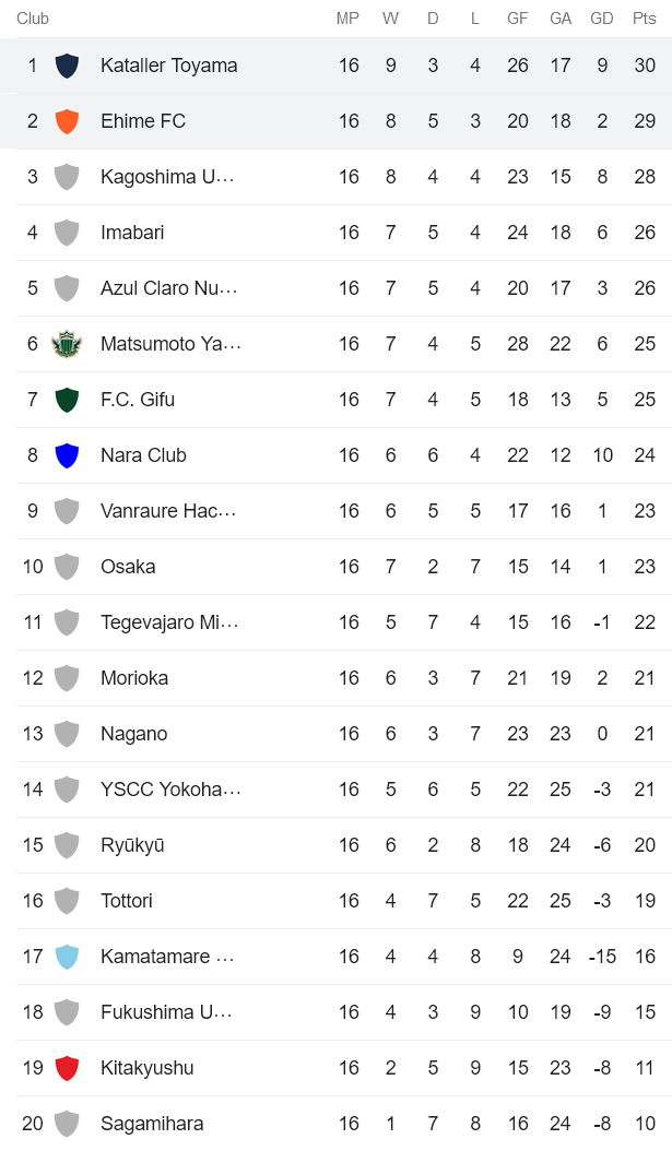 Nhận định, soi kèo Ehime FC vs Kataller Toyamam, 17h ngày 9/7 - Ảnh 4