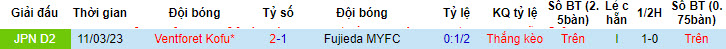 Nhận định, soi kèo Fujieda MYFC vs Ventforet Kofu, 16h ngày 9/7 - Ảnh 3