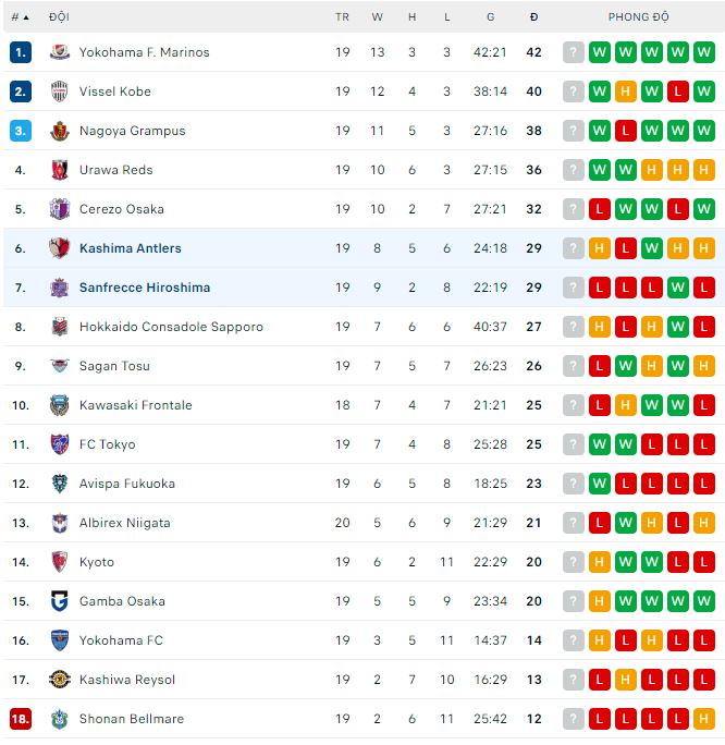 Nhận định, soi kèo Hiroshima vs Kashima Antlers, 16h30 ngày 8/7 - Ảnh 3