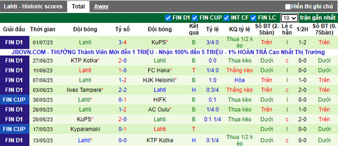 Nhận định, soi kèo HJK Helsinki vs Lahti, 18h ngày 8/7 - Ảnh 2