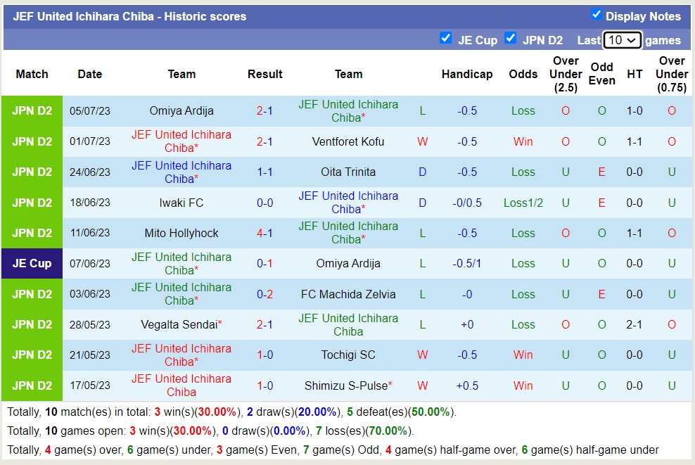 Nhận định, soi kèo JEF United vs Zweigen Kanazawa, 17h ngày 9/7 - Ảnh 1