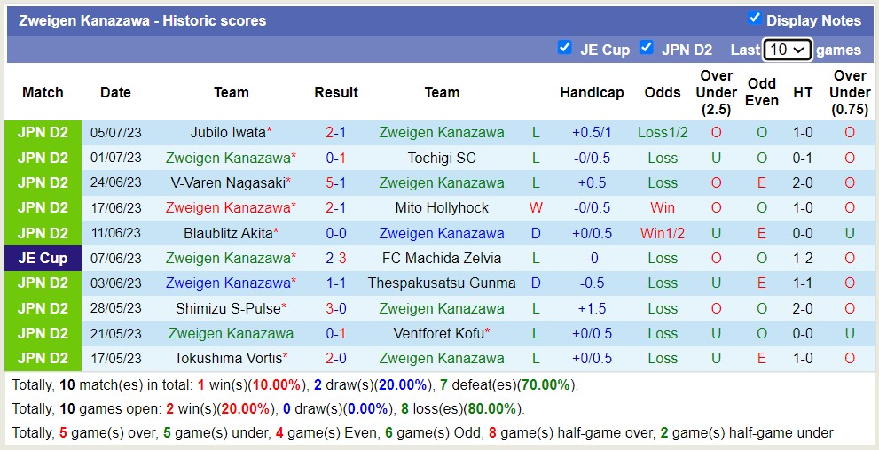 Nhận định, soi kèo JEF United vs Zweigen Kanazawa, 17h ngày 9/7 - Ảnh 2