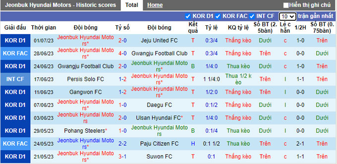 Nhận định, soi kèo Jeonbuk Hyundai Motors vs FC Seoul, 17h30 ngày 8/7 - Ảnh 1
