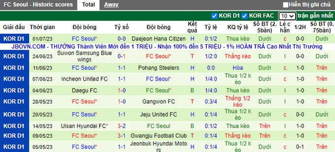 Nhận định, soi kèo Jeonbuk Hyundai Motors vs FC Seoul, 17h30 ngày 8/7 - Ảnh 2