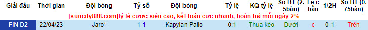 Nhận định, soi kèo Kapylan Pallo vs Jaro, 22h ngày 9/7 - Ảnh 3