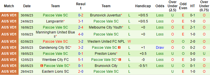 Nhận định, soi kèo Kingston City vs Pascoe Vale, 13h45 ngày 9/7 - Ảnh 2