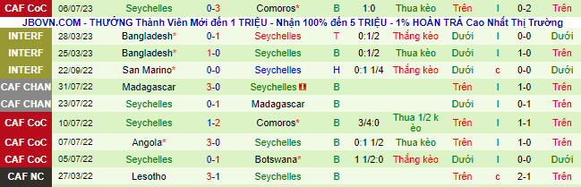 Nhận định, soi kèo Malawi vs Seychelles, 23h ngày 9/7 - Ảnh 3