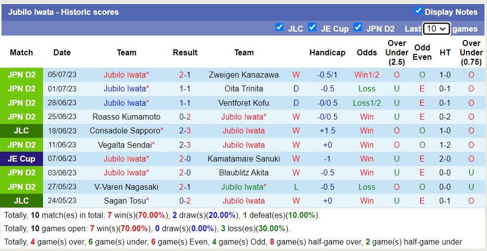 Nhận định, soi kèo Montedio Yamagata vs Jubilo Iwata, 17h ngày 9/7 - Ảnh 2