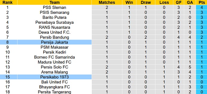 Nhận định, soi kèo Persikabo vs Persija Jakarta, 19h00 ngày 9/7 - Ảnh 4