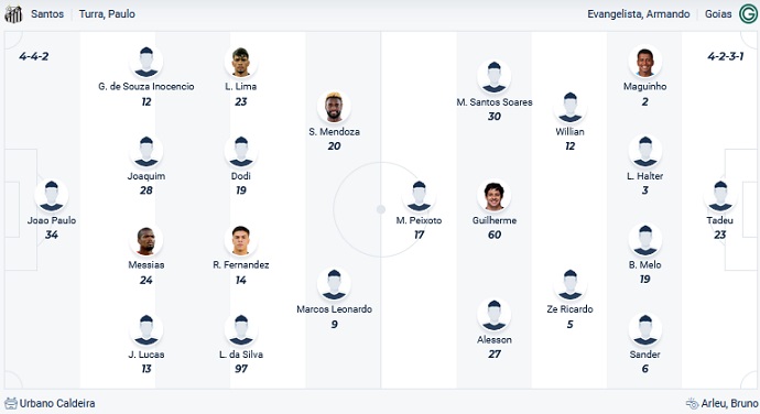 Nhận định, soi kèo Santos vs Goias, 21h00 ngày 9/7 - Ảnh 4