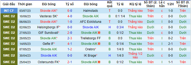Nhận định, soi kèo Skovde AIK vs GAIS, 22h ngày 9/7 - Ảnh 1