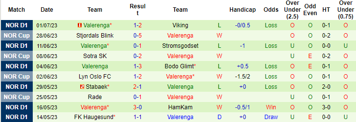 Nhận định, soi kèo Tromso vs Valerenga, 22h ngày 9/7 - Ảnh 2
