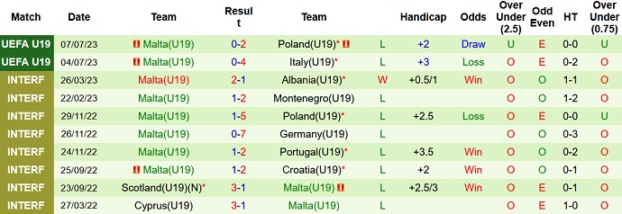 Nhận định, soi kèo U19 Bồ Đào Nha vs U19 Malta, 23h00 ngày 9/7 - Ảnh 2