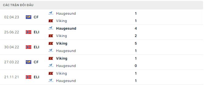 Nhận định, soi kèo Viking vs Haugesund, 23h ngày 8/7 - Ảnh 1