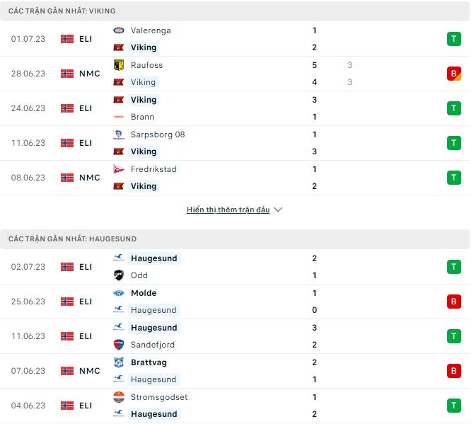 Nhận định, soi kèo Viking vs Haugesund, 23h ngày 8/7 - Ảnh 2