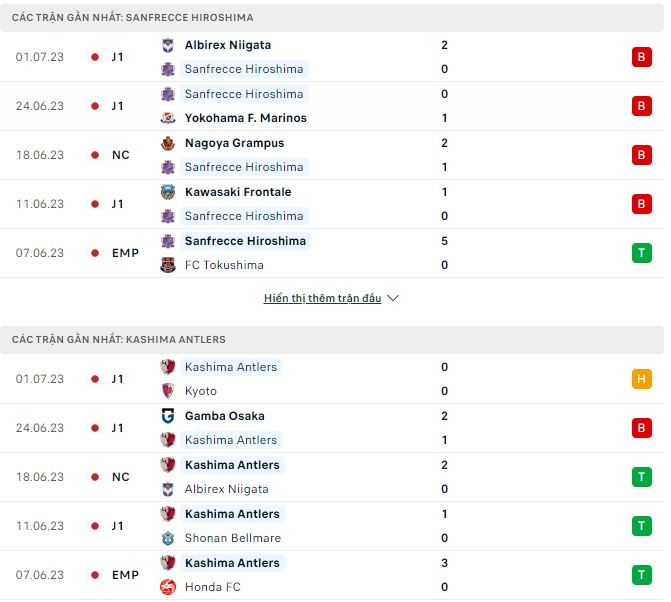 Phân tích kèo hiệp 1 Hiroshima vs Kashima Antlers, 16h30 ngày 8/7 - Ảnh 1