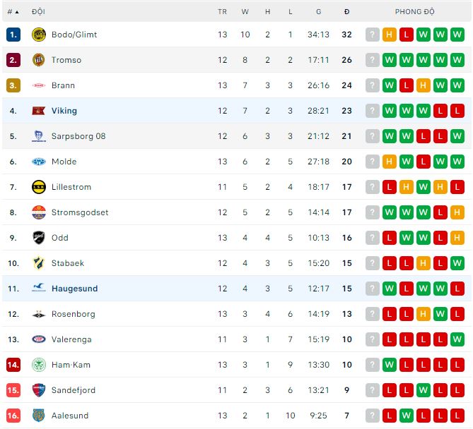 Soi kèo phạt góc Viking vs Haugesund, 23h ngày 8/7 - Ảnh 3
