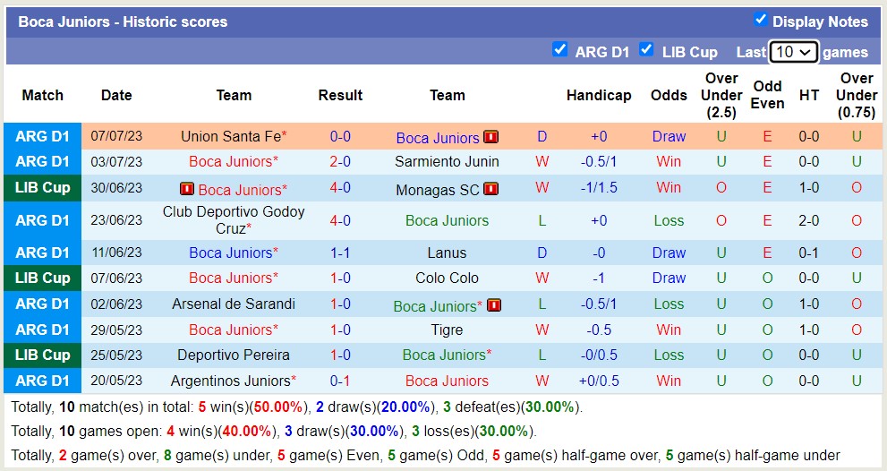 Nhận định, soi kèo Boca Juniors vs CA Huracan, 5h30 ngày 11/7 - Ảnh 3