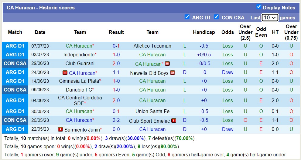 Nhận định, soi kèo Boca Juniors vs CA Huracan, 5h30 ngày 11/7 - Ảnh 4