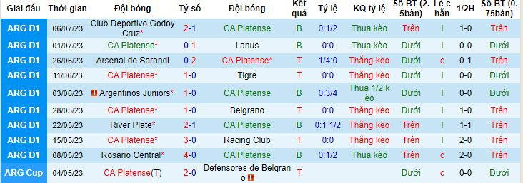 Nhận định, soi kèo CA Platense vs Sarmiento Junin, 1h30 ngày 10/7 - Ảnh 1