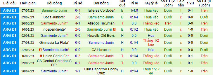 Nhận định, soi kèo CA Platense vs Sarmiento Junin, 1h30 ngày 10/7 - Ảnh 2