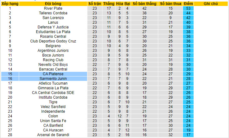 Nhận định, soi kèo CA Platense vs Sarmiento Junin, 1h30 ngày 10/7 - Ảnh 4