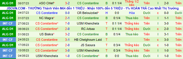 Nhận định, soi kèo El Bayadh vs CS Constantine, 22h ngày 10/7 - Ảnh 3