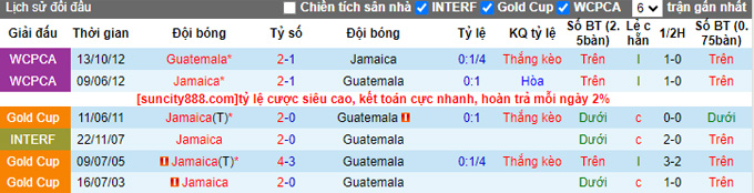 Nhận định, soi kèo Guatemala vs Jamaica, 4h ngày 10/7 - Ảnh 3