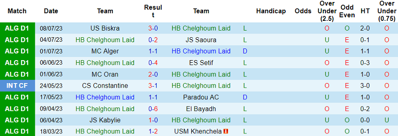Nhận định, soi kèo HB Chelghoum Laid vs RC Arbaa, 22h ngày 10/7 - Ảnh 1