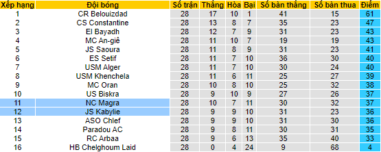Nhận định, soi kèo Kabylie vs Magra, 22h ngày 10/7 - Ảnh 4