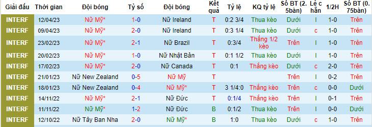 Nhận định, soi kèo Nữ Mỹ vs Nữ Wales, 3h ngày 10/7 - Ảnh 1