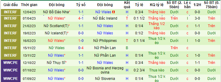 Nhận định, soi kèo Nữ Mỹ vs Nữ Wales, 3h ngày 10/7 - Ảnh 2