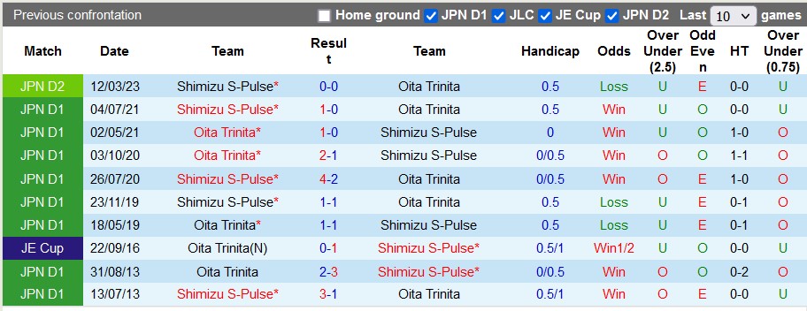 Nhận định, soi kèo Oita Trinita vs Shimizu S-Pulse, 17h ngày 9/7 - Ảnh 3