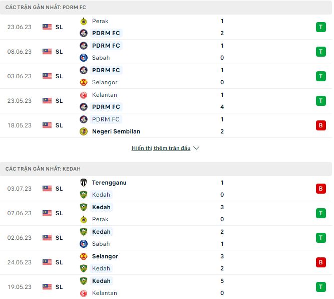 Nhận định, soi kèo PDRM vs Kedah, 20h ngày 9/7 - Ảnh 1