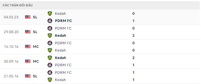 Nhận định, soi kèo PDRM vs Kedah, 20h ngày 9/7 - Ảnh 2