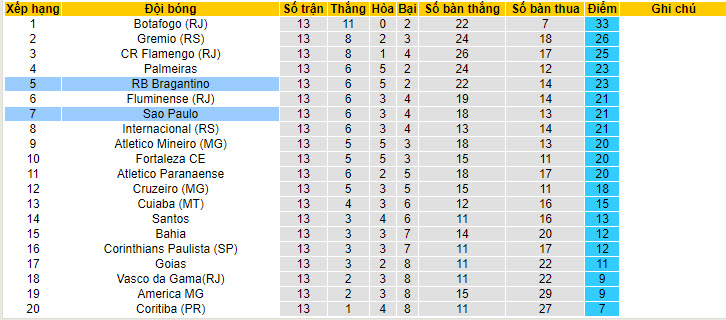 Nhận định, soi kèo RB Bragantino vs Sao Paulo, 2h ngày 10/7 - Ảnh 4