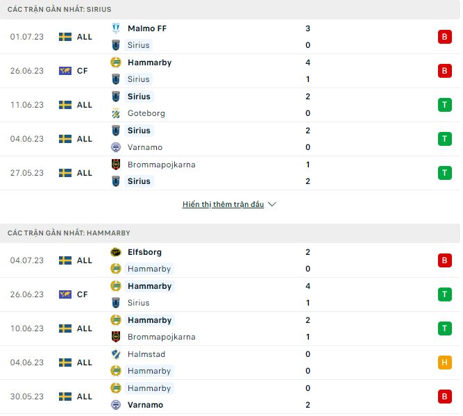 Nhận định, soi kèo Sirius vs Hammarby, 20h ngày 9/7 - Ảnh 1