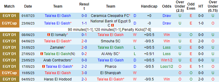 Nhận định, soi kèo Tala'ea El Gaish vs Aswan, 0h30 ngày 11/7 - Ảnh 2