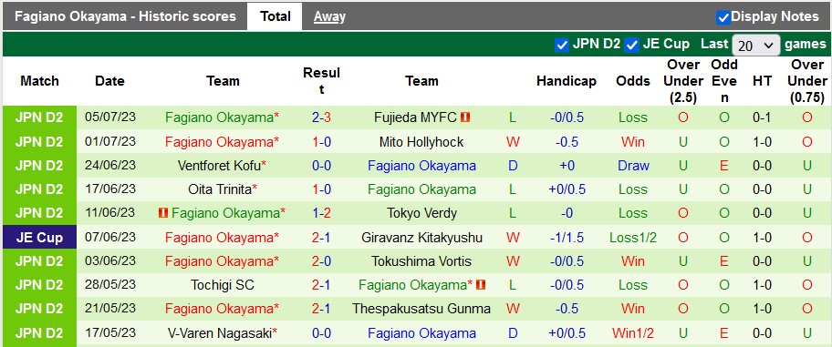 Nhận định, soi kèo Tokushima Vortis vs Fagiano Okayama, 17h ngày 9/7 - Ảnh 2