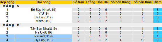 Nhận định, soi kèo U19 Hy Lạp vs U19 Iceland, 2h ngày 11/7 - Ảnh 4