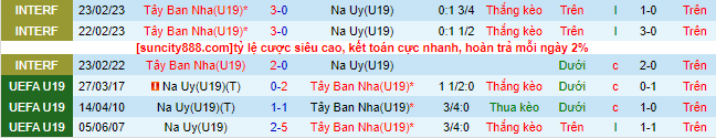Nhận định, soi kèo U19 Tây Ban Nha vs U19 Na Uy, 2h ngày 11/7 - Ảnh 1