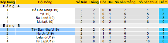 Nhận định, soi kèo U19 Tây Ban Nha vs U19 Na Uy, 2h ngày 11/7 - Ảnh 4