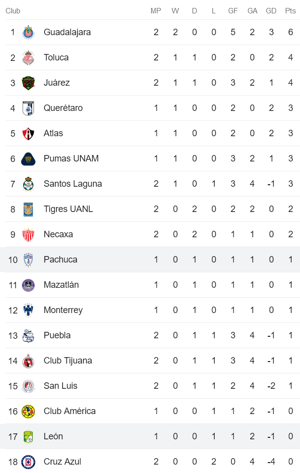 Phân tích kèo hiệp 1 Club Leon vs Pachuca, 9h ngày 11/7 - Ảnh 4