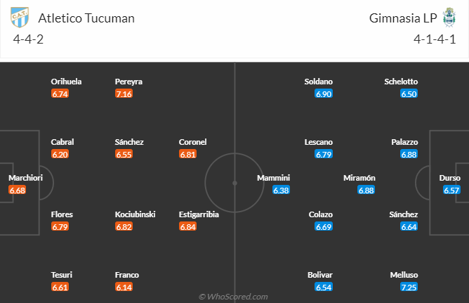 Nhận định, soi kèo Atletico Tucuman vs Gimnasia La Plata, 7h30 ngày 12/7 - Ảnh 4