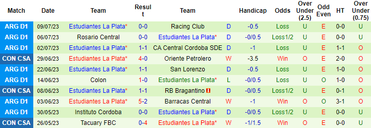 Nhận định, soi kèo Barcelona SC vs Estudiantes La Plata, 7h ngày 12/7 - Ảnh 2